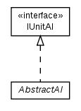 Package class diagram package cz.cuni.amis.pogamut.defcon.ai