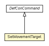 Package class diagram package SetMovementTarget