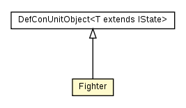 Package class diagram package Fighter