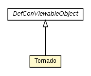 Package class diagram package Tornado