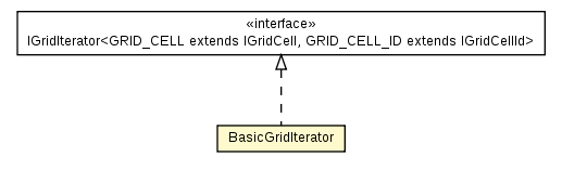 Package class diagram package BasicGridIterator