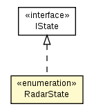 Package class diagram package RadarState