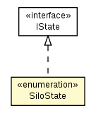 Package class diagram package SiloState