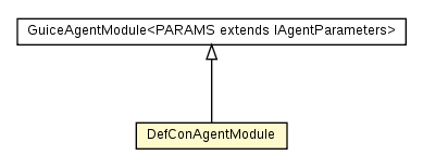 Package class diagram package DefConAgentModule