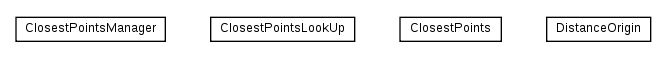 Package class diagram package cz.cuni.amis.pogamut.defcon.utils.closestpoints