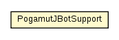 Package class diagram package PogamutJBotSupport