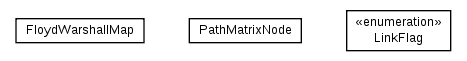 Package class diagram package cz.cuni.amis.pogamut.udk.agent.navigation.floydwarshall