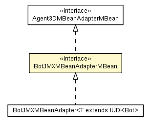 Package class diagram package BotJMXMBeanAdapterMBean