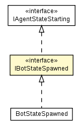 Package class diagram package IBotStateSpawned