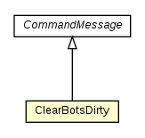 Package class diagram package ClearBotsDirty