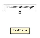 Package class diagram package FastTrace