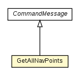 Package class diagram package GetAllNavPoints