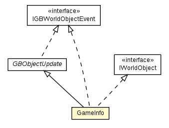 Package class diagram package GameInfo