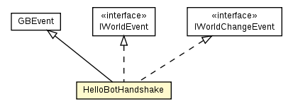 Package class diagram package HelloBotHandshake