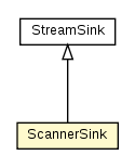 Package class diagram package UCCWrapper.ScannerSink