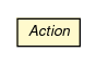 Package class diagram package Action