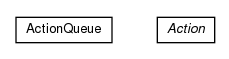 Package class diagram package nl.tudelft.goal.unreal.actions