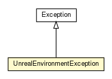 Package class diagram package UnrealEnvironmentException