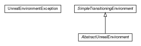 Package class diagram package nl.tudelft.goal.unreal.environment