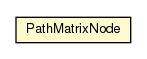 Package class diagram package FloydWarshallMap.PathMatrixNode