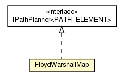 Package class diagram package FloydWarshallMap