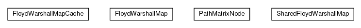 Package class diagram package nl.tudelft.goal.unreal.floydwarshall