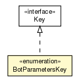 Package class diagram package BotParametersKey