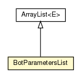 Package class diagram package BotParametersList