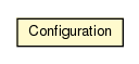 Package class diagram package Configuration