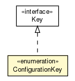 Package class diagram package ConfigurationKey