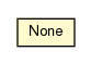 Package class diagram package None