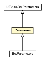 Package class diagram package Parameters