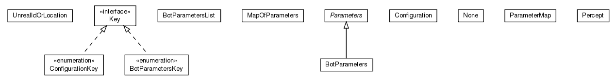 Package class diagram package nl.tudelft.goal.unreal.messages