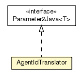 Package class diagram package AgentIdTranslator