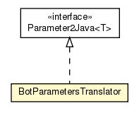 Package class diagram package BotParametersTranslator