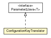 Package class diagram package ConfigurationKeyTranslator