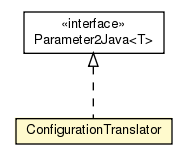 Package class diagram package ConfigurationTranslator