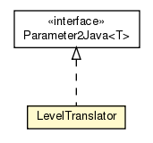 Package class diagram package LevelTranslator