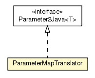 Package class diagram package ParameterMapTranslator