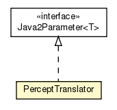 Package class diagram package PerceptTranslator