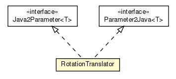 Package class diagram package RotationTranslator