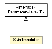 Package class diagram package SkinTranslator