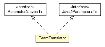 Package class diagram package TeamTranslator