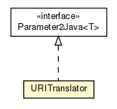 Package class diagram package URITranslator