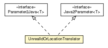 Package class diagram package UnrealIdOrLocationTranslator