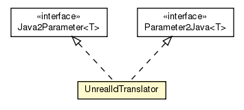 Package class diagram package UnrealIdTranslator