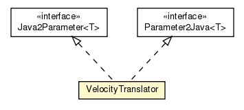 Package class diagram package VelocityTranslator