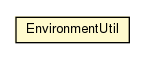 Package class diagram package EnvironmentUtil