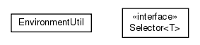 Package class diagram package nl.tudelft.goal.unreal.util