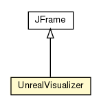 Package class diagram package UnrealVisualizer